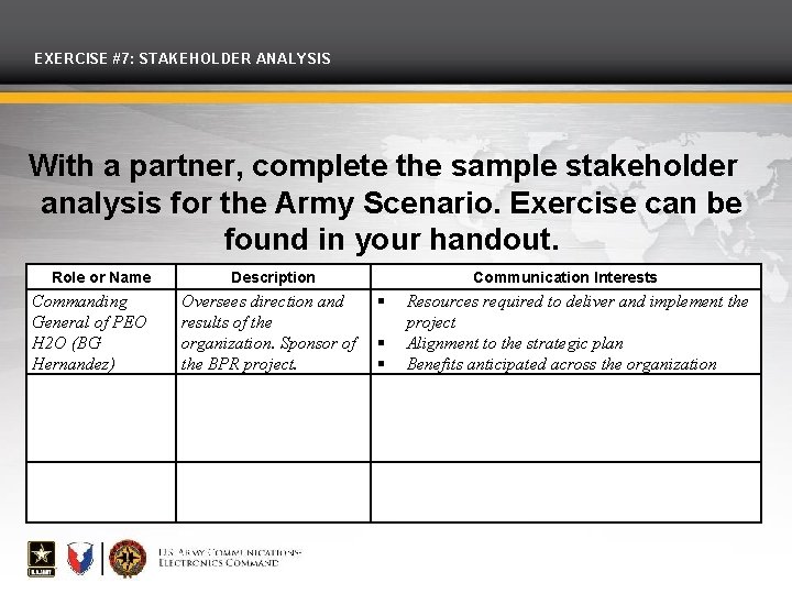 EXERCISE #7: STAKEHOLDER ANALYSIS With a partner, complete the sample stakeholder analysis for the