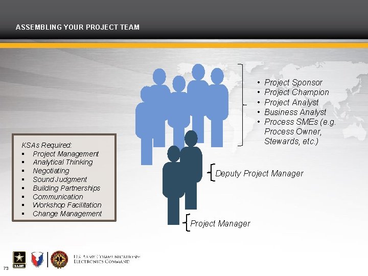 ASSEMBLING YOUR PROJECT TEAM • • • KSAs Required: Project Management Analytical Thinking Negotiating