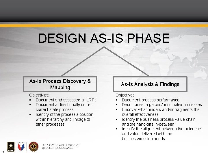 DESIGN AS-IS PHASE As-Is Process Discovery & Mapping Objectives: Document and assessed all LRPs