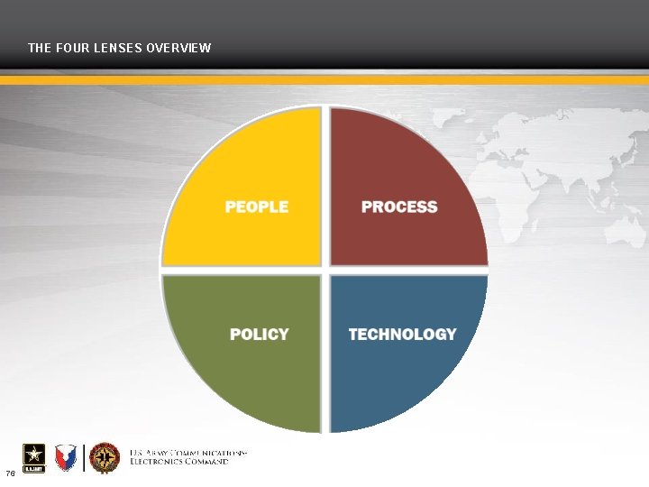 THE FOUR LENSES OVERVIEW 76 