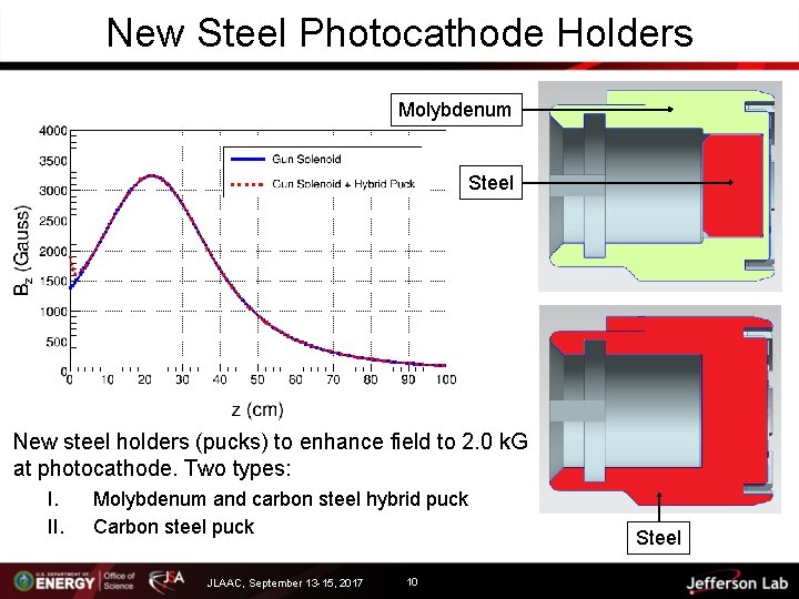 New Steel Photocathode Holders Molybdenum Steel New steel holders (pucks) to enhance field to