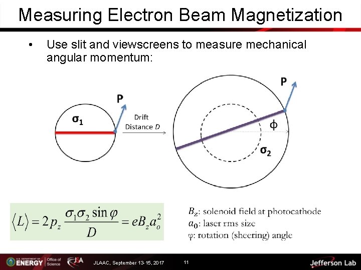 Measuring Electron Beam Magnetization • Use slit and viewscreens to measure mechanical angular momentum: