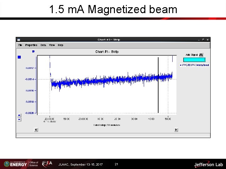 1. 5 m. A Magnetized beam JLAAC, September 13 -15, 2017 21 