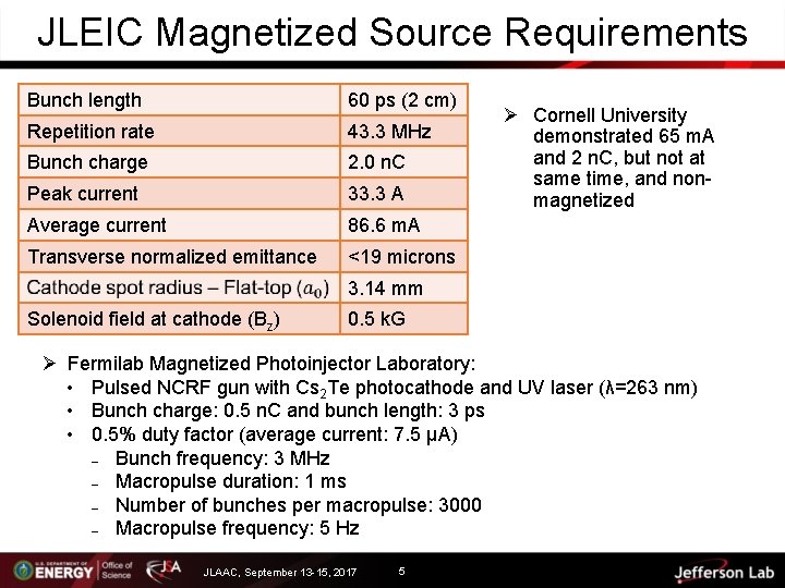 JLEIC Magnetized Source Requirements Bunch length 60 ps (2 cm) Repetition rate 43. 3