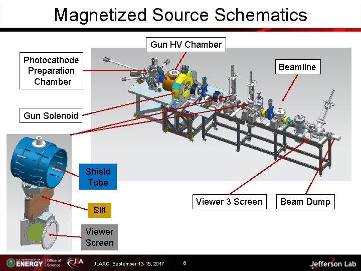 Magnetized Source Schematics Gun HV Chamber Photocathode Preparation Chamber Beamline Gun Solenoid Shield Tube