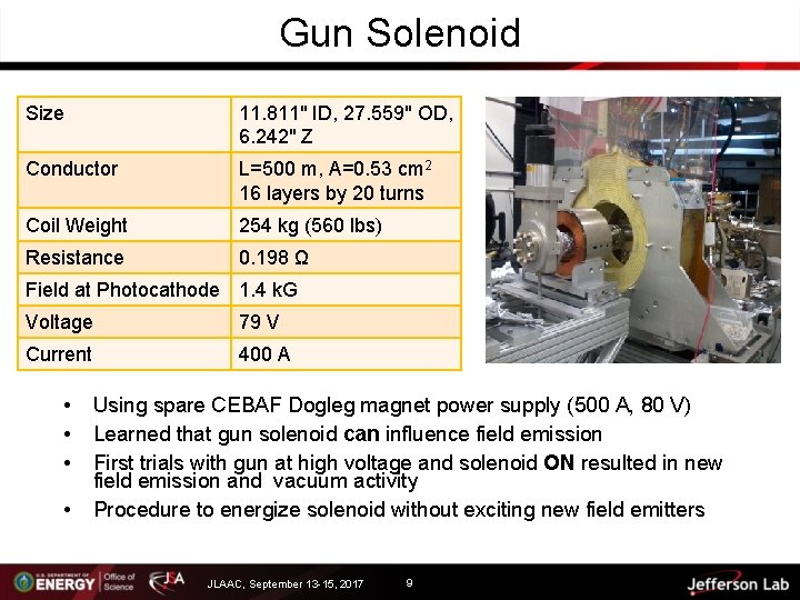 Gun Solenoid Size 11. 811" ID, 27. 559" OD, 6. 242" Z Conductor L=500