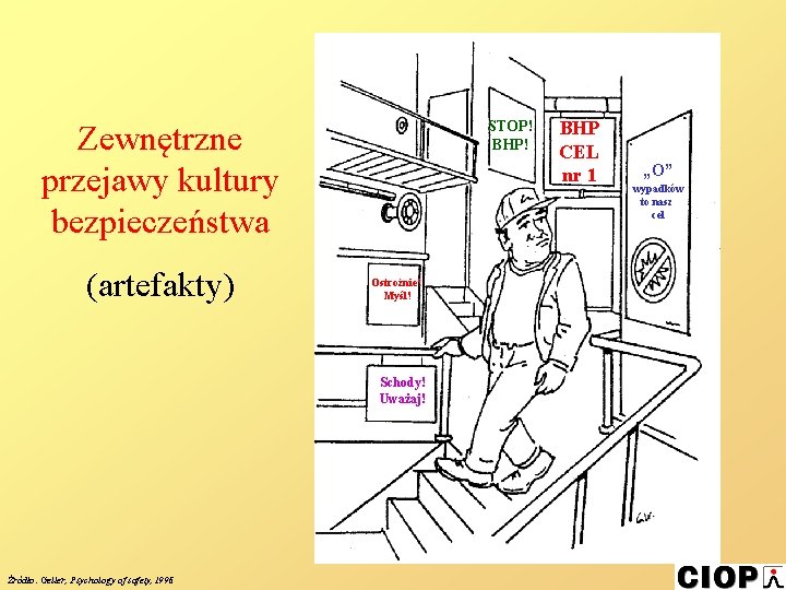 STOP! BHP! Zewnętrzne przejawy kultury bezpieczeństwa (artefakty) Ostrożnie! Myśl! Schody! Uważaj! Źródło: Geller, Psychology