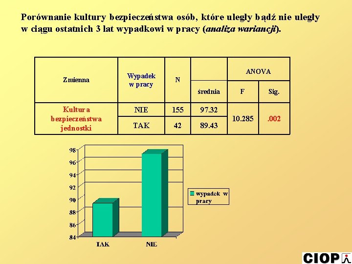 Porównanie kultury bezpieczeństwa osób, które uległy bądź nie uległy w ciągu ostatnich 3 lat