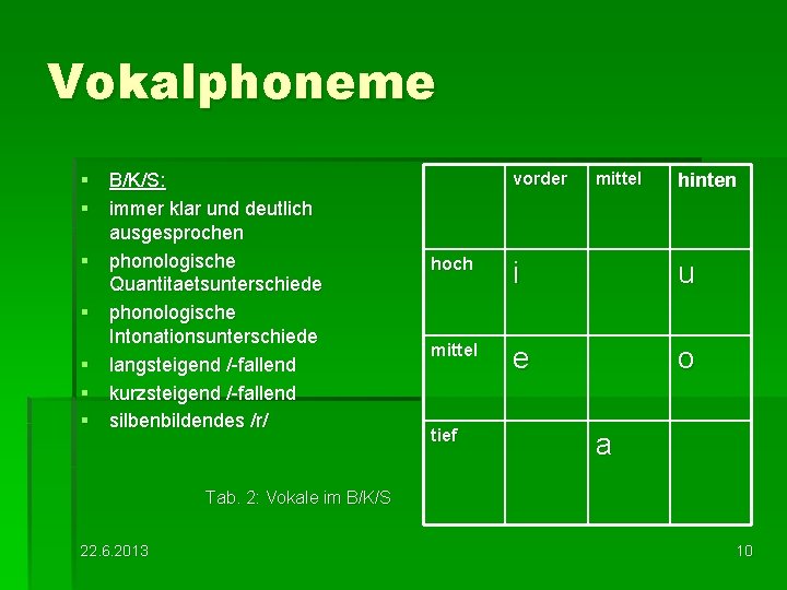 Vokalphoneme § B/K/S: § immer klar und deutlich ausgesprochen § phonologische Quantitaetsunterschiede § phonologische