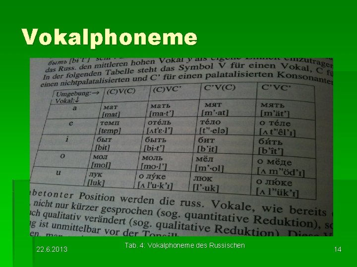 Vokalphoneme 22. 6. 2013 Tab. 4: Vokalphoneme des Russischen 14 