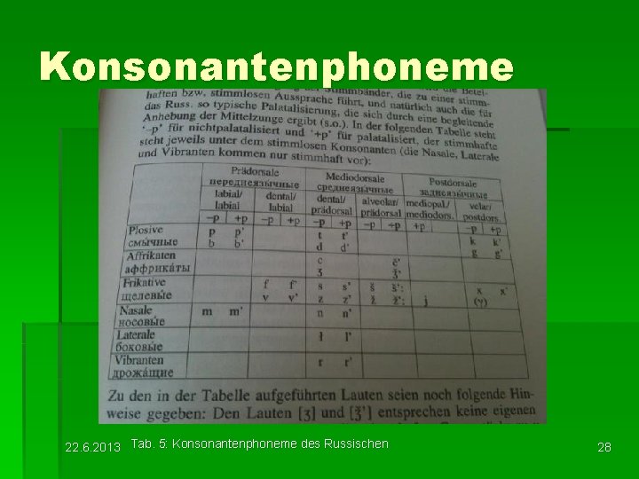 Konsonantenphoneme 22. 6. 2013 Tab. 5: Konsonantenphoneme des Russischen 28 