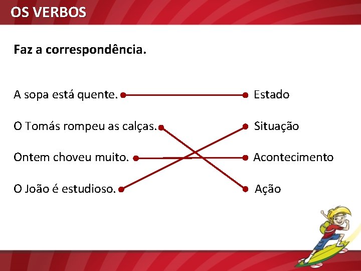OS VERBOS Faz a correspondência. A sopa está quente. Estado O Tomás rompeu as