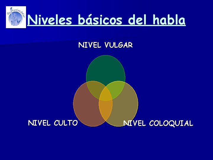 Niveles básicos del habla NIVEL VULGAR NIVEL CULTO NIVEL COLOQUIAL 