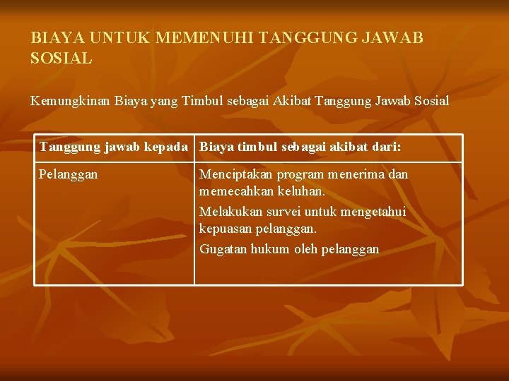 BIAYA UNTUK MEMENUHI TANGGUNG JAWAB SOSIAL Kemungkinan Biaya yang Timbul sebagai Akibat Tanggung Jawab