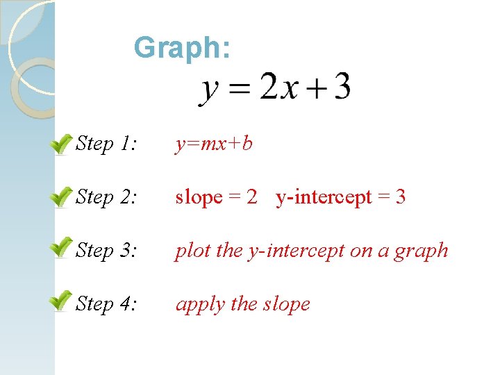 Graph: Step 1: y=mx+b Step 2: slope = 2 y-intercept = 3 Step 3: