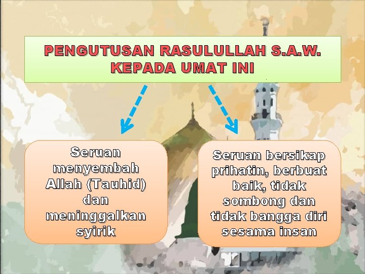 PENGUTUSAN RASULULLAH S. A. W. KEPADA UMAT INI Seruan menyembah Allah (Tauhid) dan meninggalkan