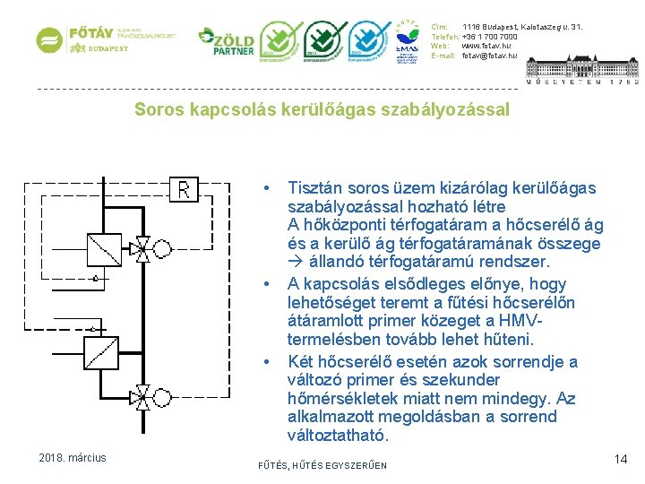 Cím: 1116 Budapest, Kalotaszeg u. 31. Telefon: +36 1 7000 Web: www. fotav. hu