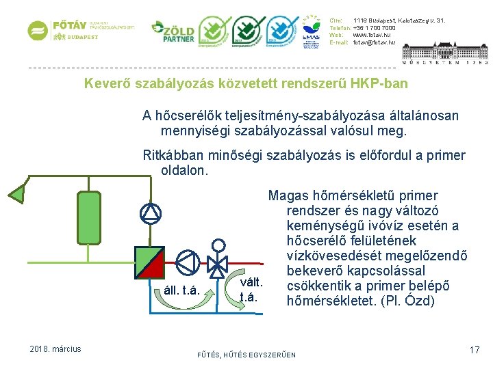 Cím: 1116 Budapest, Kalotaszeg u. 31. Telefon: +36 1 7000 Web: www. fotav. hu