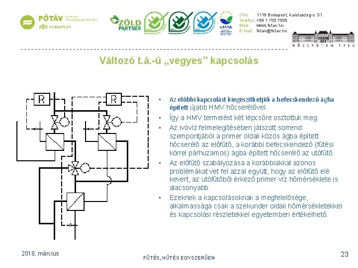 Cím: 1116 Budapest, Kalotaszeg u. 31. Telefon: +36 1 7000 Web: www. fotav. hu