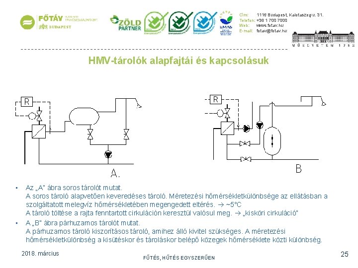 Cím: 1116 Budapest, Kalotaszeg u. 31. Telefon: +36 1 7000 Web: www. fotav. hu
