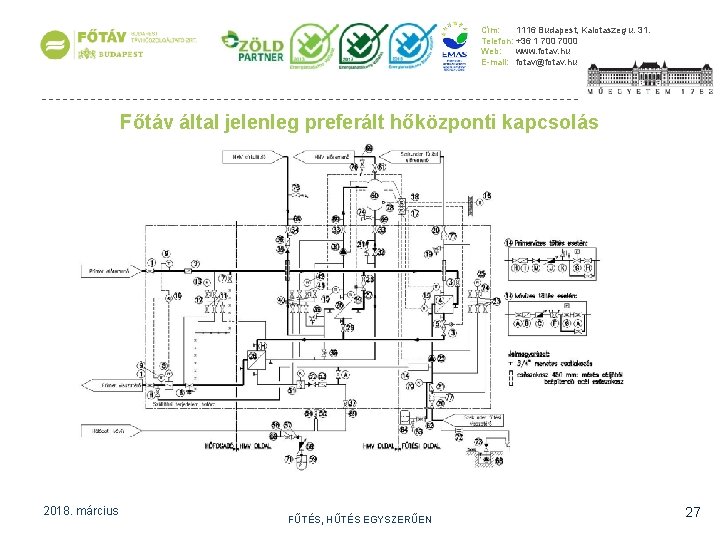 Cím: 1116 Budapest, Kalotaszeg u. 31. Telefon: +36 1 7000 Web: www. fotav. hu