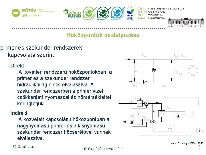 Cím: 1116 Budapest, Kalotaszeg u. 31. Telefon: +36 1 7000 Web: www. fotav. hu