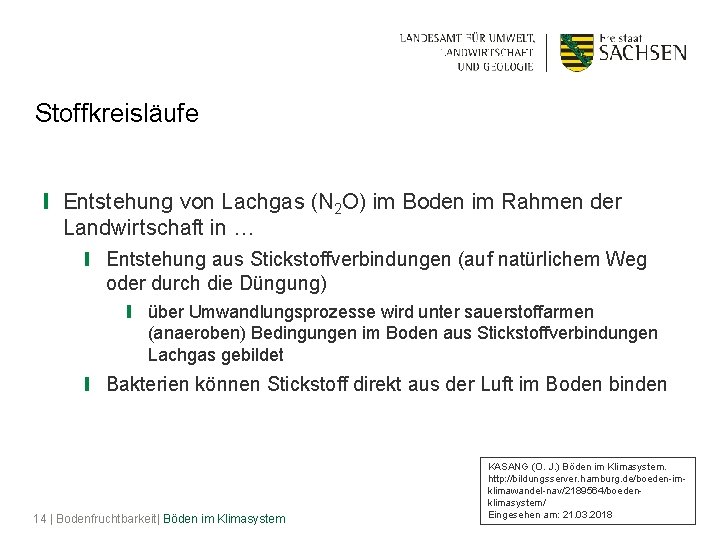 Stoffkreisläufe ❙ Entstehung von Lachgas (N 2 O) im Boden im Rahmen der Landwirtschaft