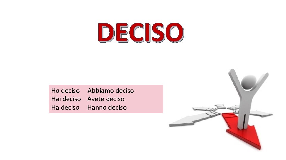 DECISO Ho deciso Abbiamo deciso Hai deciso Avete deciso Hanno deciso 