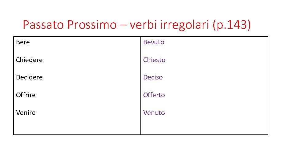 Passato Prossimo – verbi irregolari (p. 143) Bere Bevuto Chiedere Chiesto Decidere Deciso Offrire