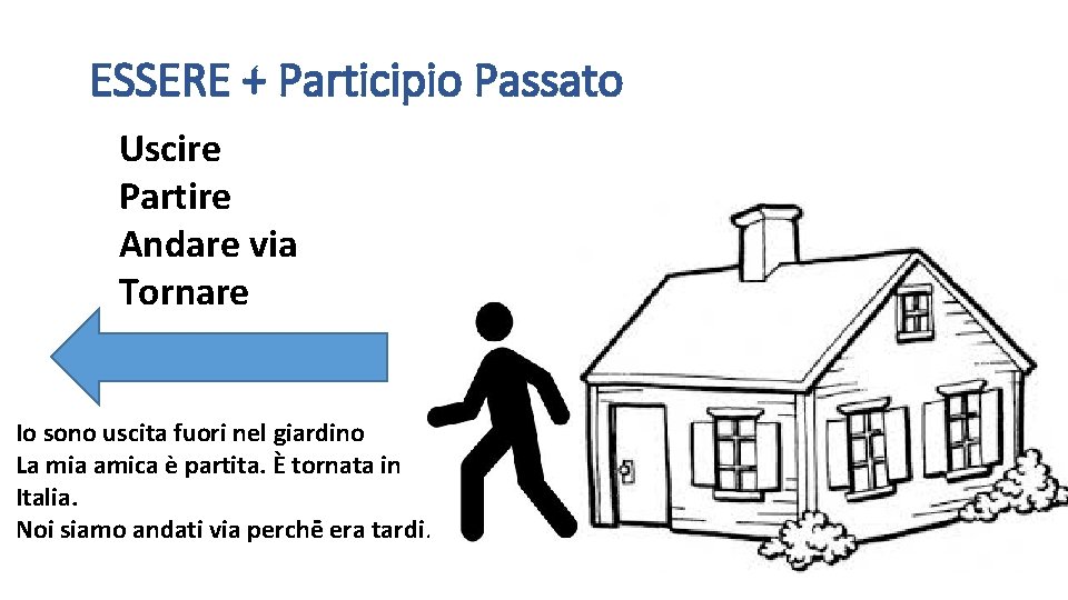 ESSERE + Participio Passato Uscire Partire Andare via Tornare Io sono uscita fuori nel