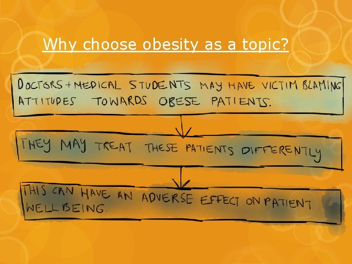 Why choose obesity as a topic? 