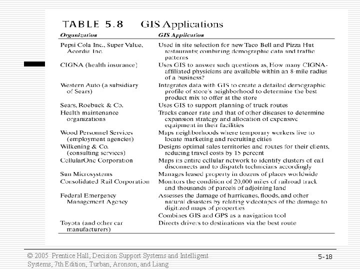 © 2005 Prentice Hall, Decision Support Systems and Intelligent Systems, 7 th Edition, Turban, © 2005 Prentice Hall, Decision Support Systems and Intelligent Systems, 7 th Edition, Turban,
