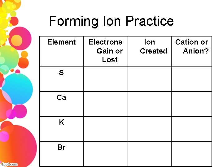 Forming Ion Practice Element S Ca K Br Electrons Gain or Lost Ion Created