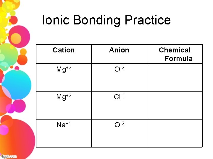 Ionic Bonding Practice Cation Anion Mg+2 O-2 Mg+2 Cl-1 Na+1 O-2 Chemical Formula 