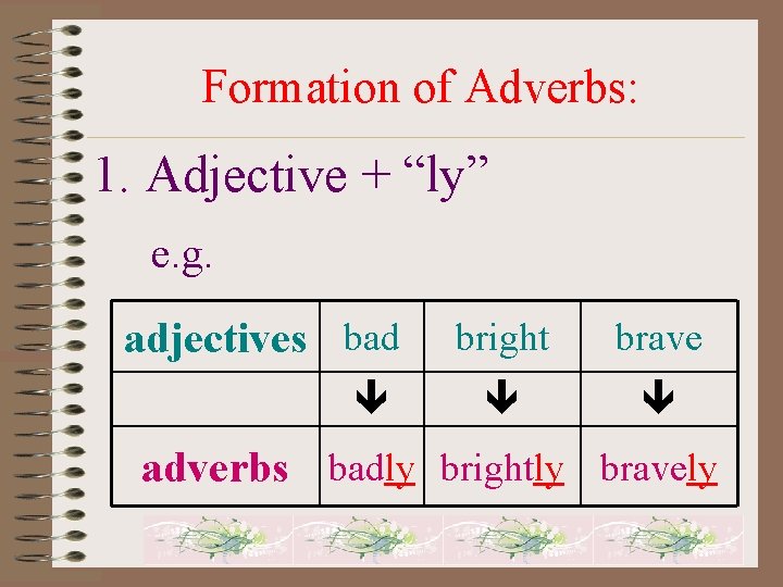 Adverbs short form adv to describe the verb