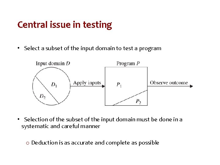 Central issue in testing • Select a subset of the input domain to test