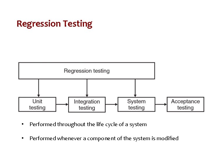 Regression Testing • Performed throughout the life cycle of a system • Performed whenever