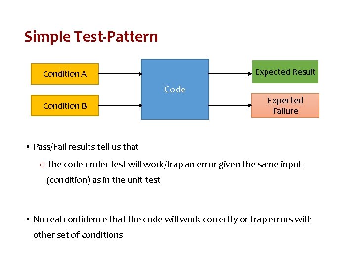 Simple Test-Pattern Expected Result Condition A Code Condition B Expected Failure • Pass/Fail results