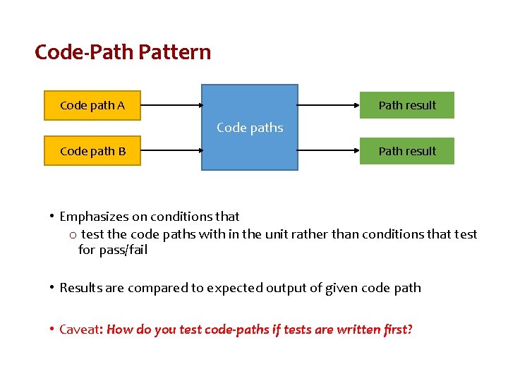 Code-Path Pattern Code path A Path result Code paths Code path B Path result