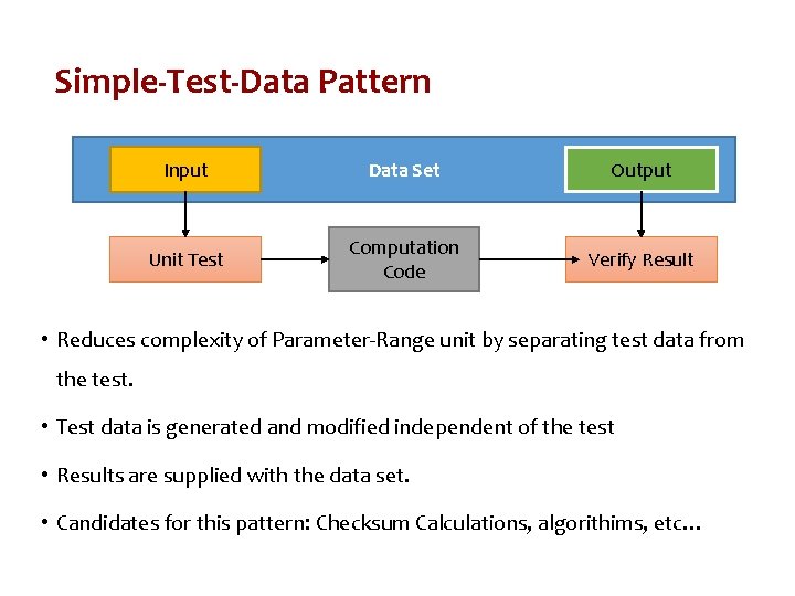 Simple-Test-Data Pattern Input Data Set Output Unit Test Computation Code Verify Result • Reduces