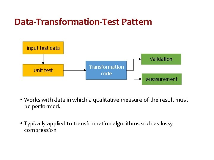 Data-Transformation-Test Pattern Input test data Validation Unit test Transformation code Measurement • Works with