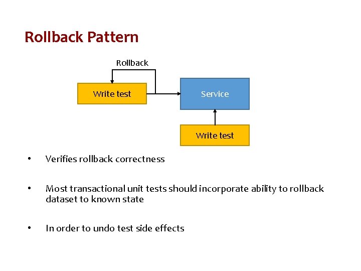 Rollback Pattern Rollback Write test Service Write test • Verifies rollback correctness • Most