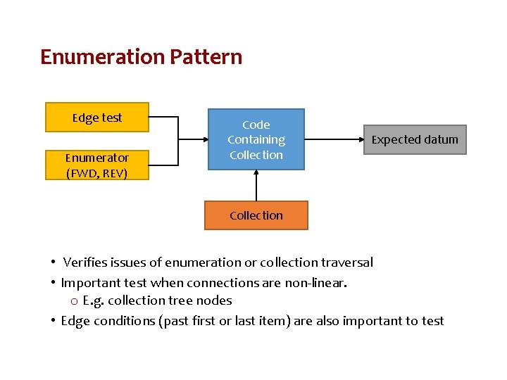 Enumeration Pattern Edge test Enumerator (FWD, REV) Code Containing Collection Expected datum Collection •