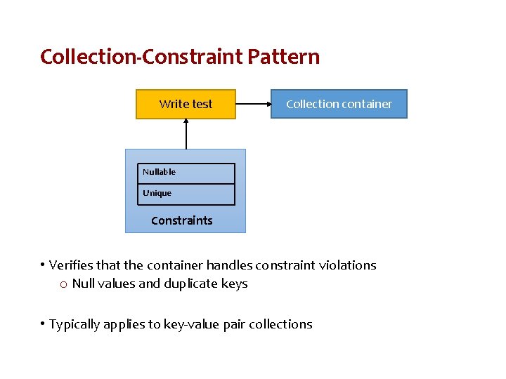 Collection-Constraint Pattern Write test Collection container Nullable Unique Constraints • Verifies that the container