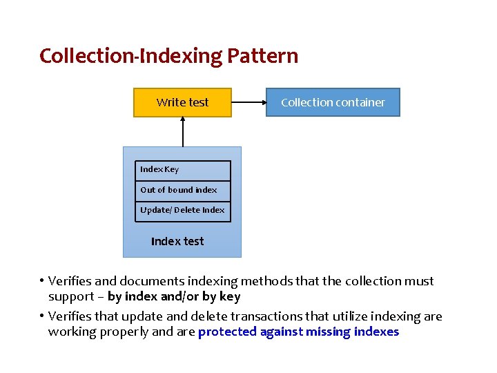 Collection-Indexing Pattern Write test Collection container Index Key Out of bound index Update/ Delete