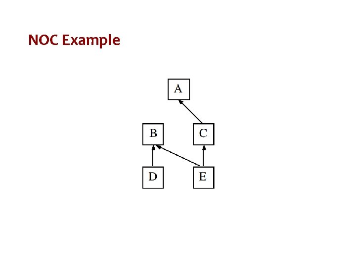 NOC Example 