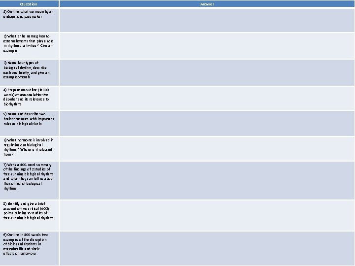 Question 1) Outline what we mean by an endogenous pacemaker 2) What is the