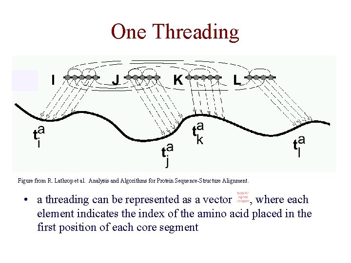 One Threading Figure from R. Lathrop et al. Analysis and Algorithms for Protein Sequence-Structure One Threading Figure from R. Lathrop et al. Analysis and Algorithms for Protein Sequence-Structure