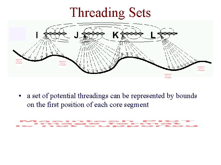 Threading Sets • a set of potential threadings can be represented by bounds on Threading Sets • a set of potential threadings can be represented by bounds on