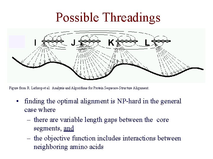 Possible Threadings Figure from R. Lathrop et al. Analysis and Algorithms for Protein Sequence-Structure Possible Threadings Figure from R. Lathrop et al. Analysis and Algorithms for Protein Sequence-Structure